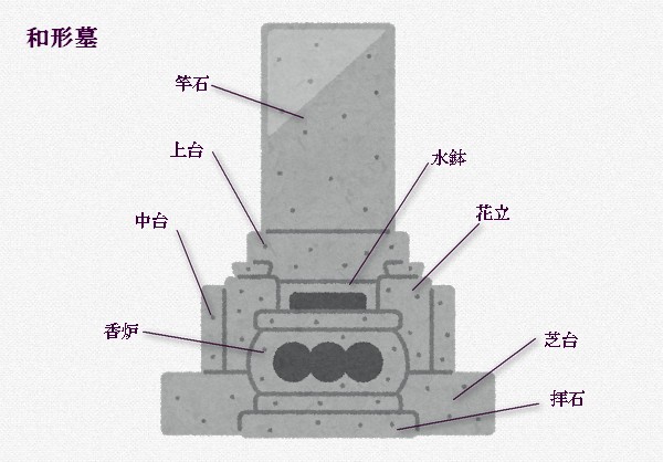 お墓の建て方の画像2