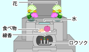 お供え（仏式）のイラスト