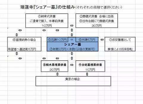 瑞蓮寺　シェアー墓_8