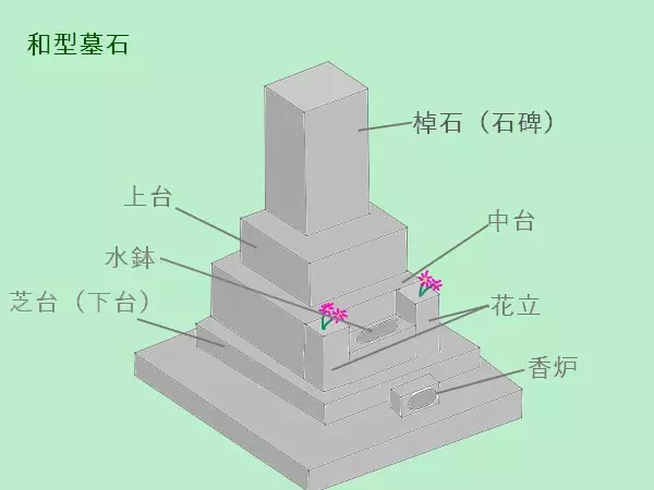 和型墓石　イラスト