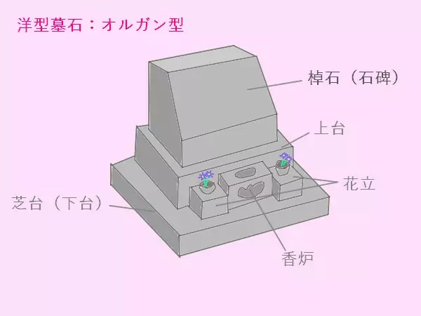 オルガン型　イラスト