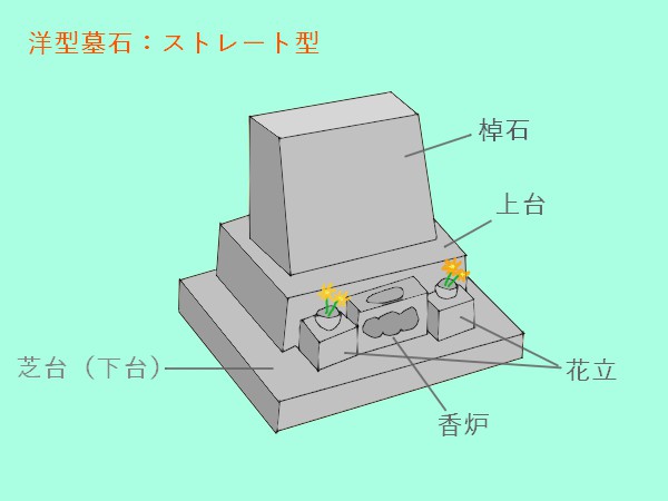 ストレート型　イラスト