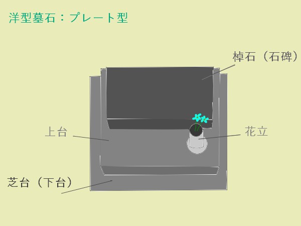 プレート型　イラスト