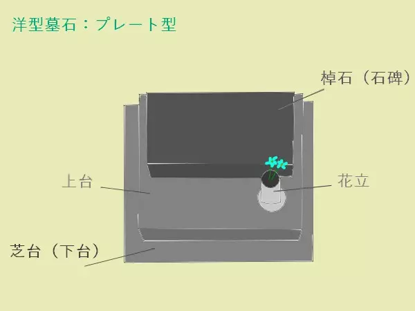 プレート型　イラスト