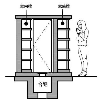 入谷駅前墓苑_5