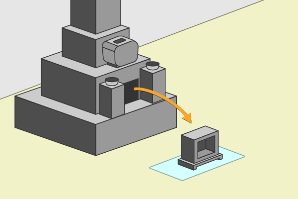 納骨の方法（関西型1）-2のイラスト