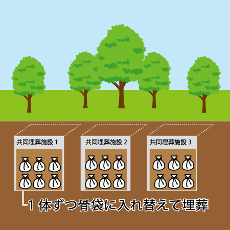 霊園の墓地1区画